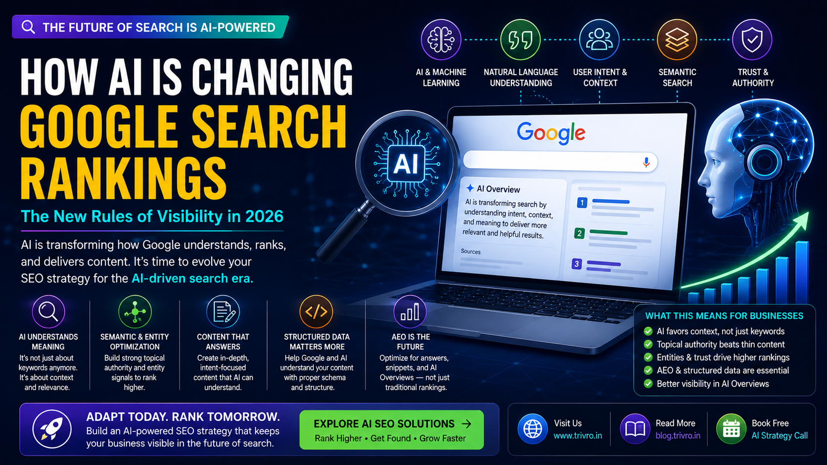 How AI Is Changing Google Search Rankings